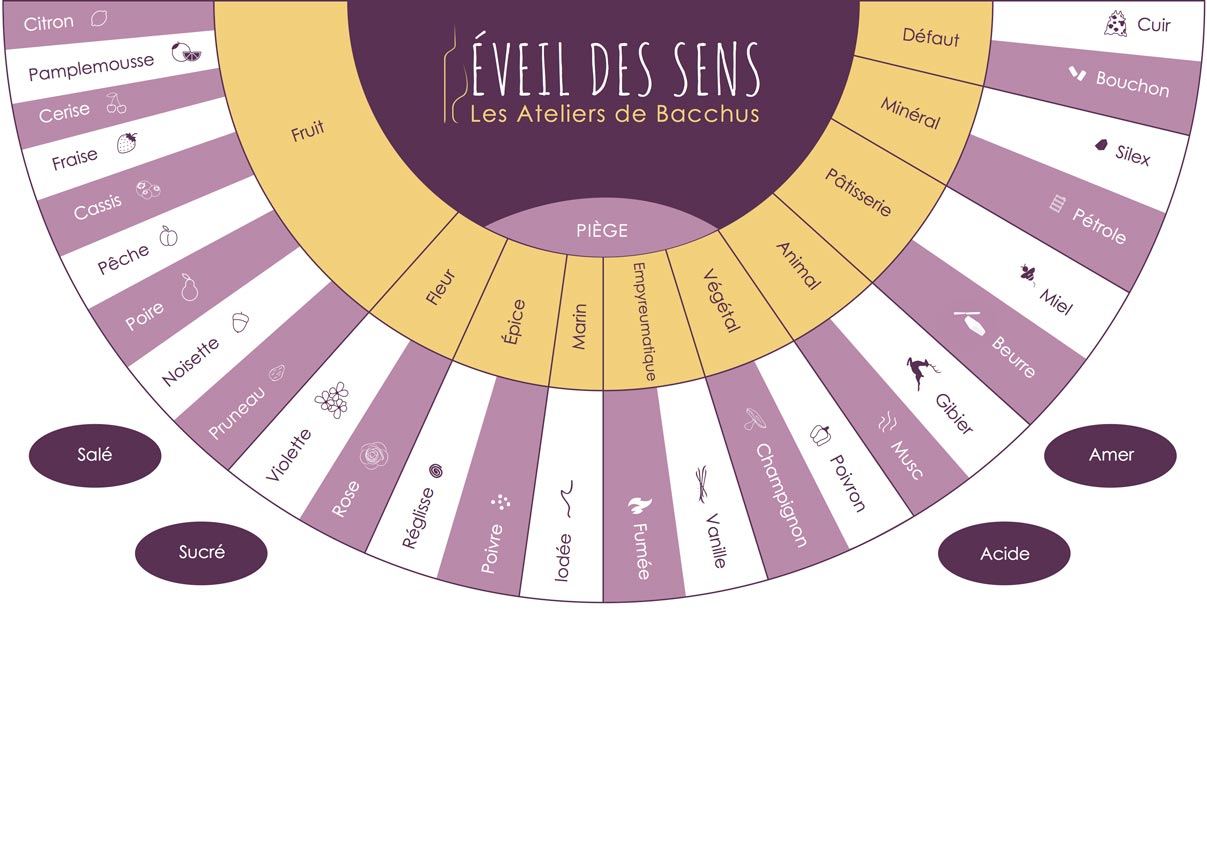 Casino du Vin à Paris 