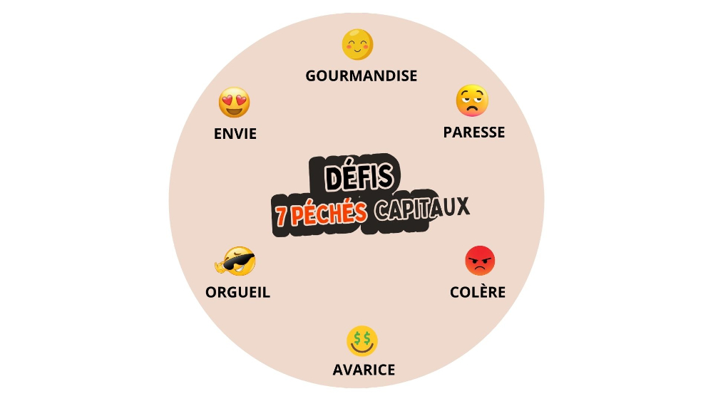 Parcours Défis EVG ou EVJF à Paris - Les 7 Péchés Capitaux