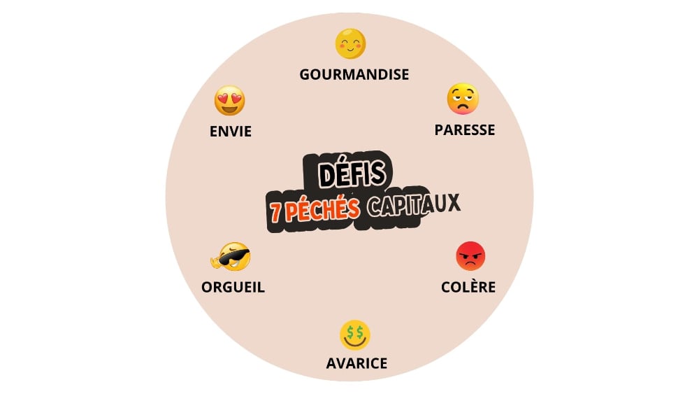 Parcours Défis EVG ou EVJF à Rouen - Les 7 Péchés Capitaux
