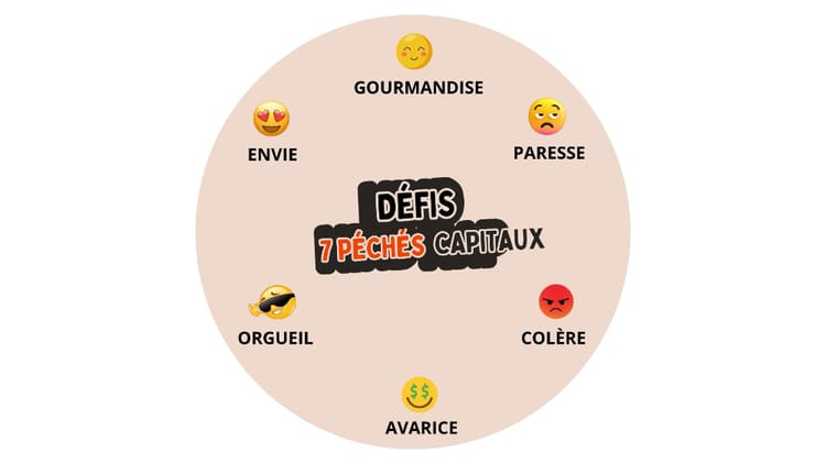 Parcours Défis EVG ou EVJF à Saint Jean de Luz - Les 7 Péchés Capitaux